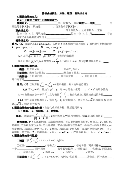 圆锥曲线复习教案