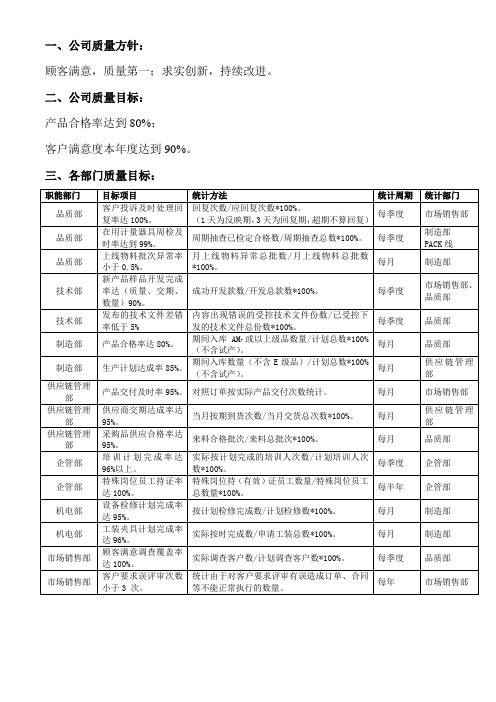 质量方针和质量目标