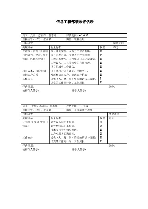 信息工程部绩效评估表new