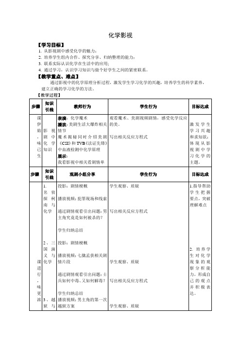 化学影视