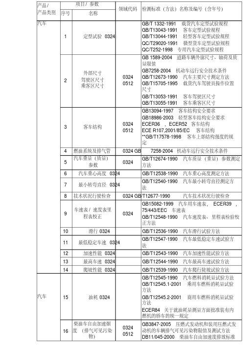 汽车检测标准-整车标准