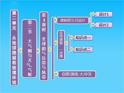 高中地理 第二单元 第二节 第3课时 全球的气压带与风带课件 鲁教版必修1