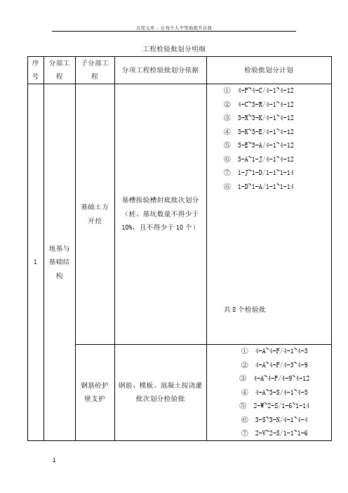 工程检验批划分明细