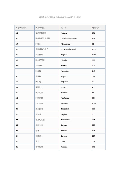 世界各国所使用的国际域名的缩写与电话代码对照表