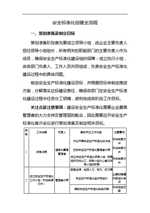 安全标准化创建全流程