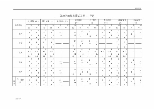 空调器各种标准的测试工况与要求