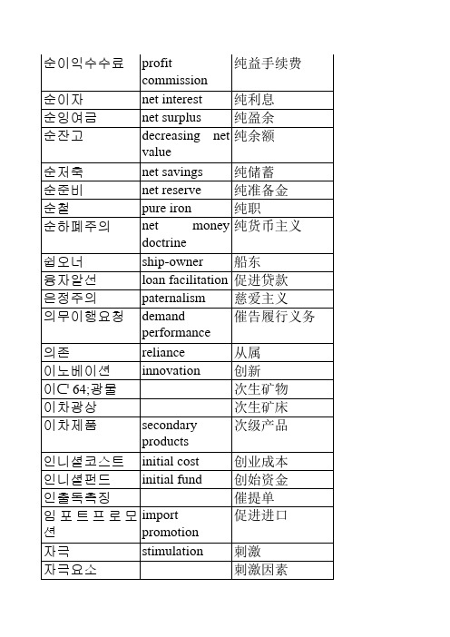 经贸专业常用词汇_22