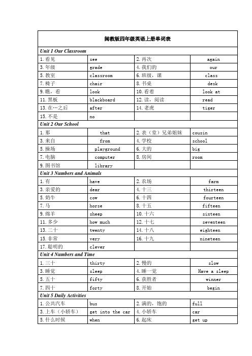闽教版四年级英语上册单词表