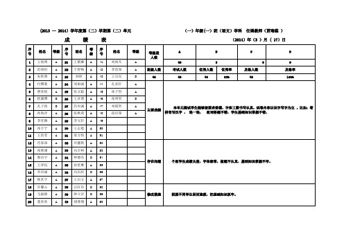 二年级一班语文期末考试试卷分析
