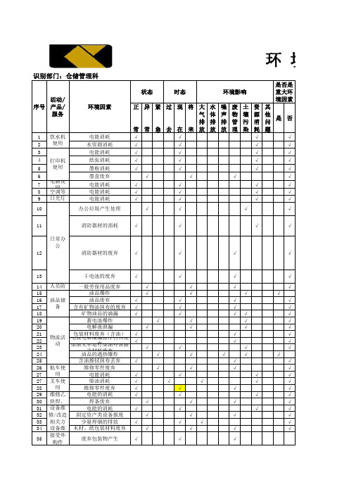 仓库环境因素识别及评价表