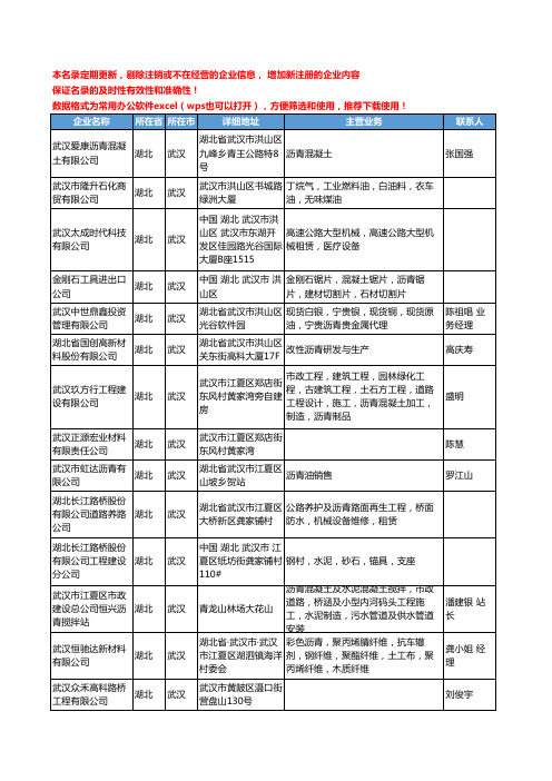 2020新版湖北省武汉沥青工商企业公司名录名单黄页联系方式大全87家
