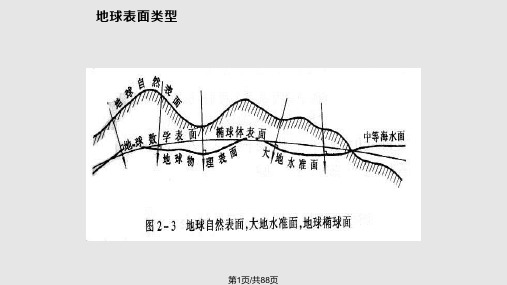 教育学空间数据结构PPT课件