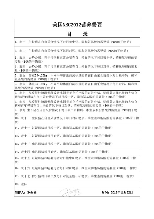 美国NRC2012营养需要