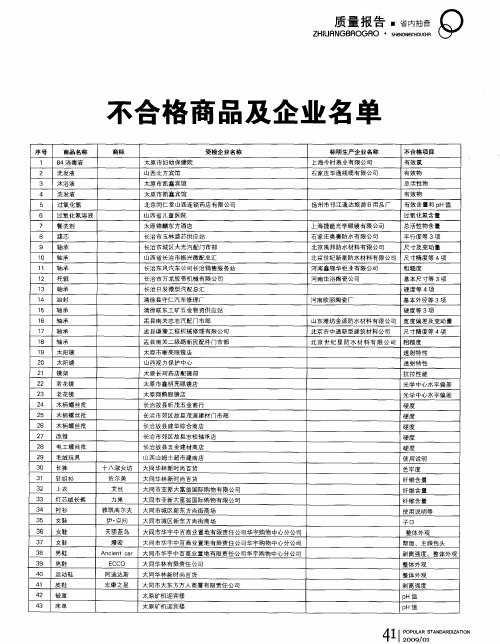 不合格商品及企业名单