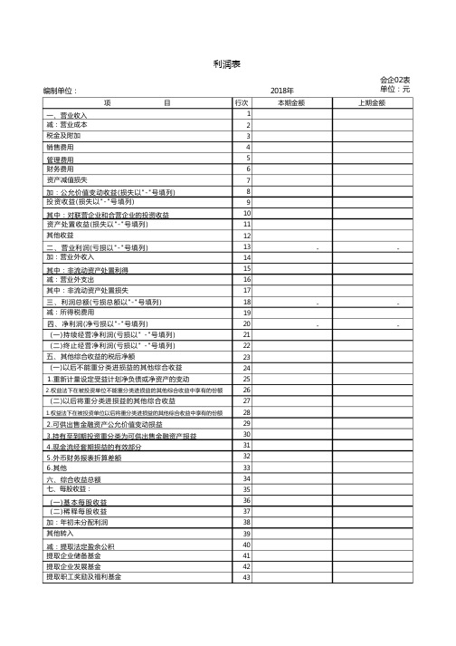 2018年最新利润表