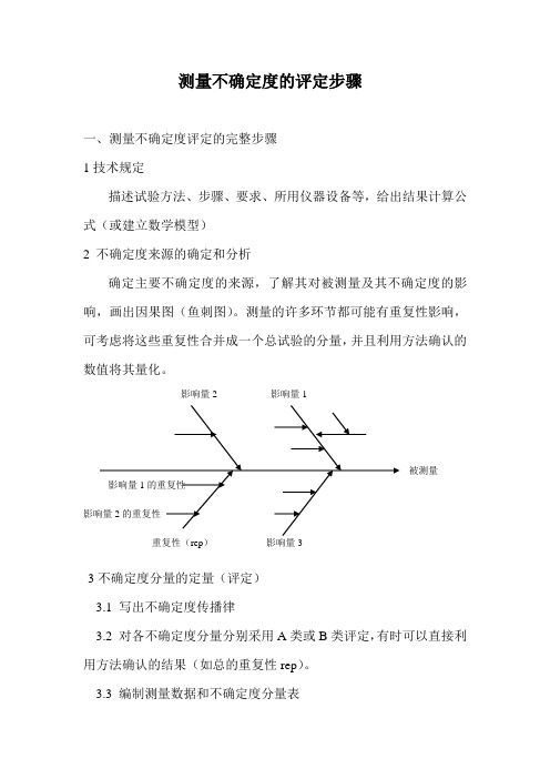 测量不确定度的评定步骤