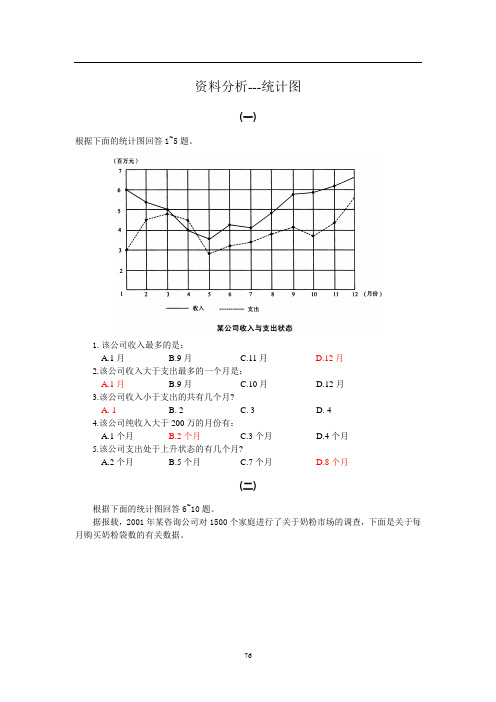 行测资料分析---统计图