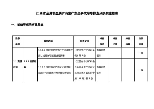 江西金属非金属矿山生产安全事故隐患排查分级实施指南