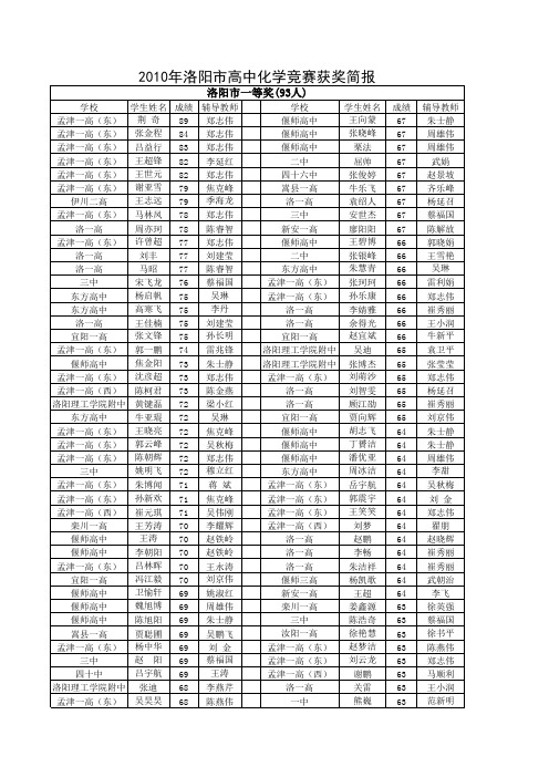 2010洛阳市高中化学竞赛简报xls
