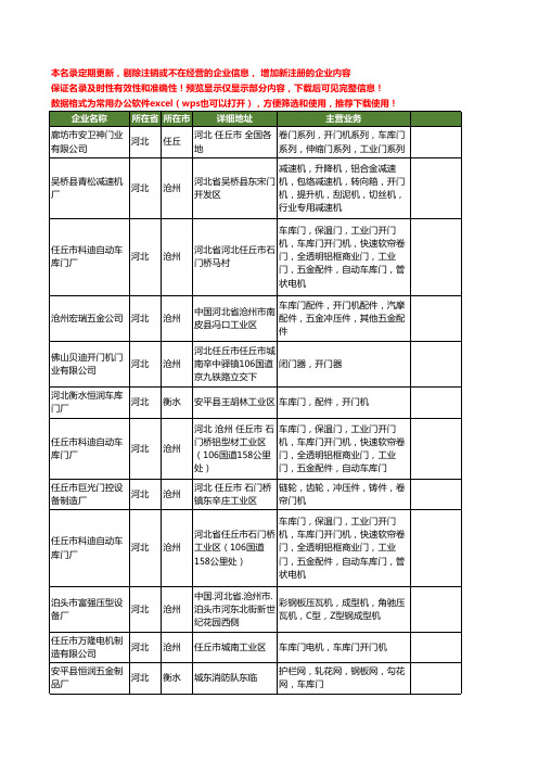 新版河北省开门机工商企业公司商家名录名单联系方式大全18家