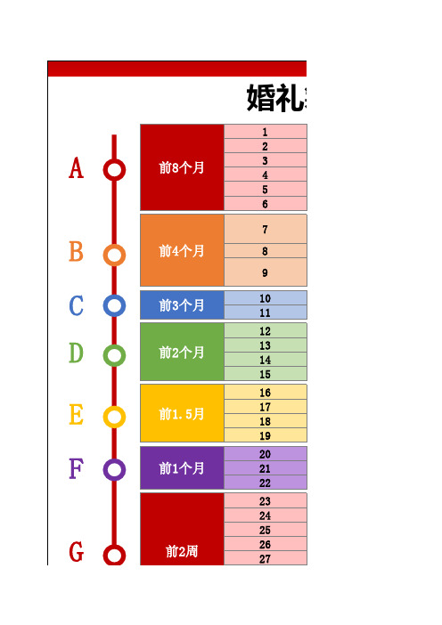 超详细婚礼筹备流程管理表EXCEL模板