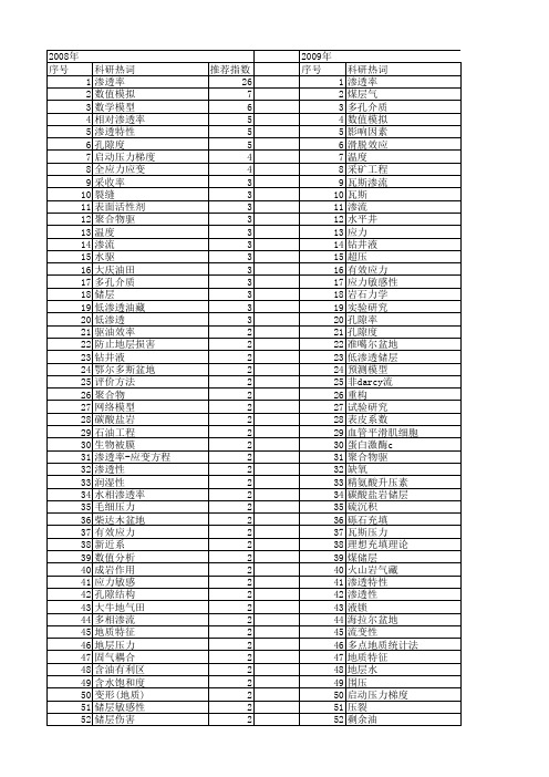 【国家自然科学基金】_渗透率_基金支持热词逐年推荐_【万方软件创新助手】_20140731