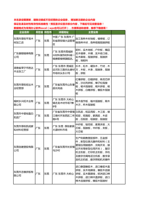 新版广东省东莞指接板工商企业公司商家名录名单联系方式大全39家