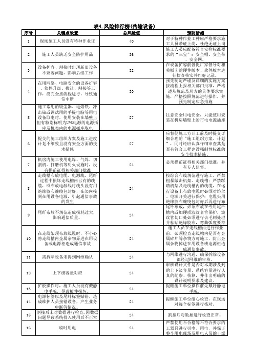 传输设备专业工程风险关键点