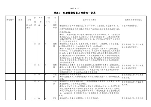 放射人员体检报告职业健康检查异常结果一览表