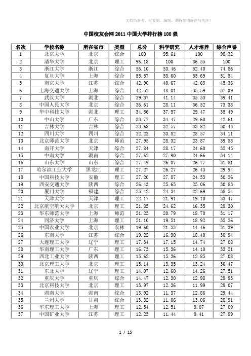 2011中国大学排行榜100强