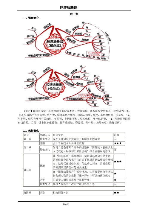 经济法基础前言1