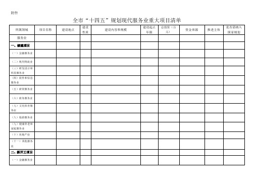 全市“十四五”规划现代服务业重大项目清单