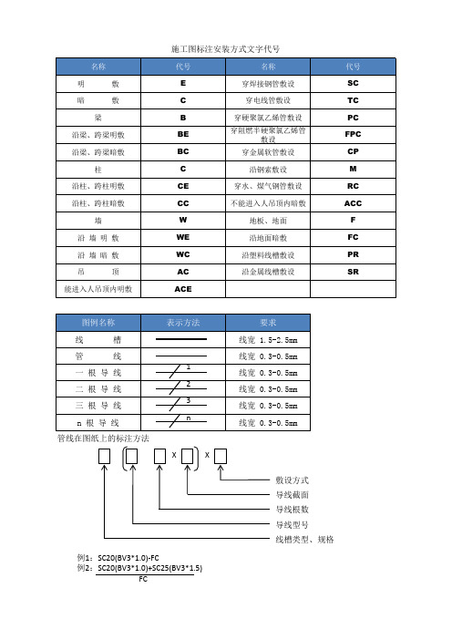 弱电施工CAD图例