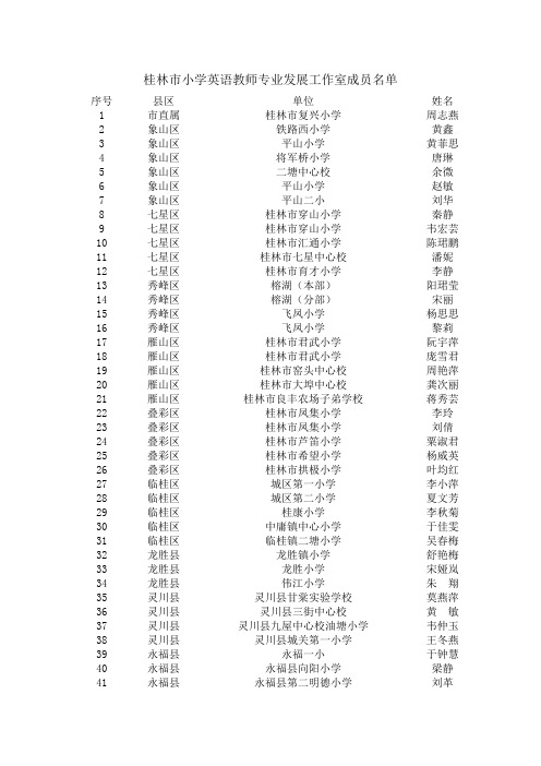 桂林市小学英语教师专业发展工作室成员名单