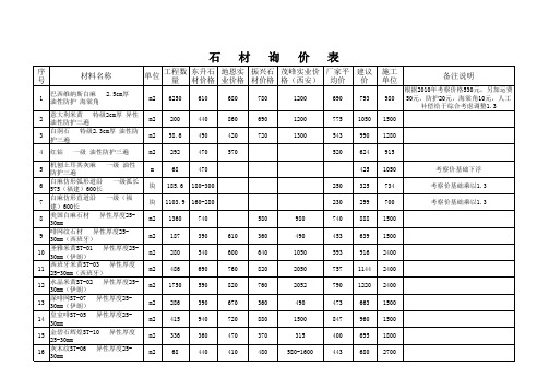 (164)号报告表格