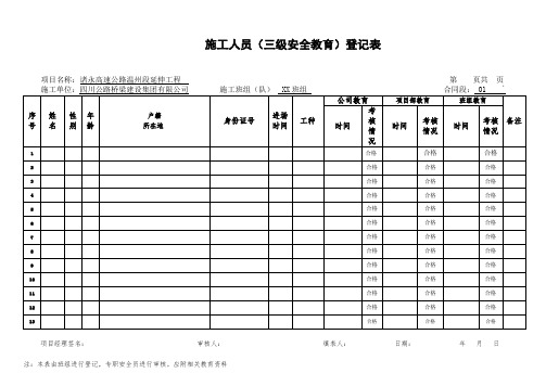 施工班组花名册模板