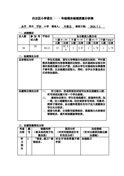 语文一年级期末检测质量分析表