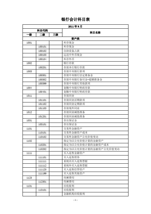 银行会计科目表