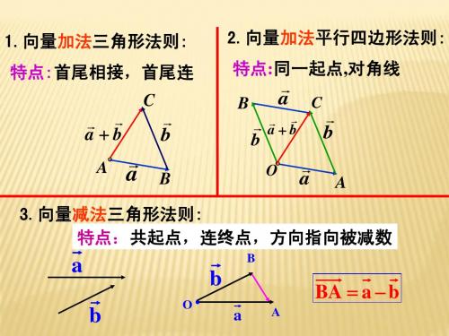 2.2.3向量数乘运算及其几何意义(课件)