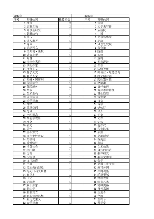【国家社会科学基金】_文学视角_基金支持热词逐年推荐_【万方软件创新助手】_20140803