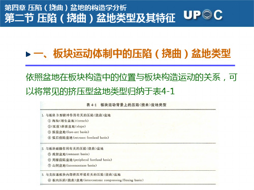压陷盆地