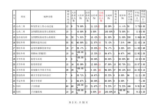 临床路径管理信息统计分析