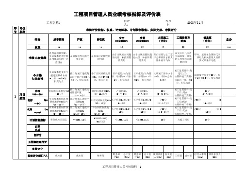 工程项目管理人员评价标准和指标分析1