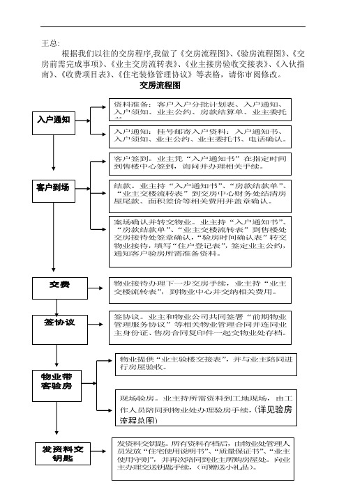 交房流程图【范本模板】
