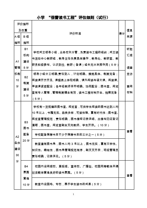 小学“蓓蕾读书工程”评估细则(试行).doc