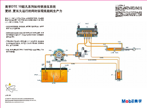 Mobil DTE 10 Excel  Series产品手册-1