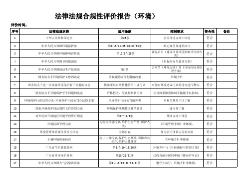 法律法规合规性评价报告(环境)