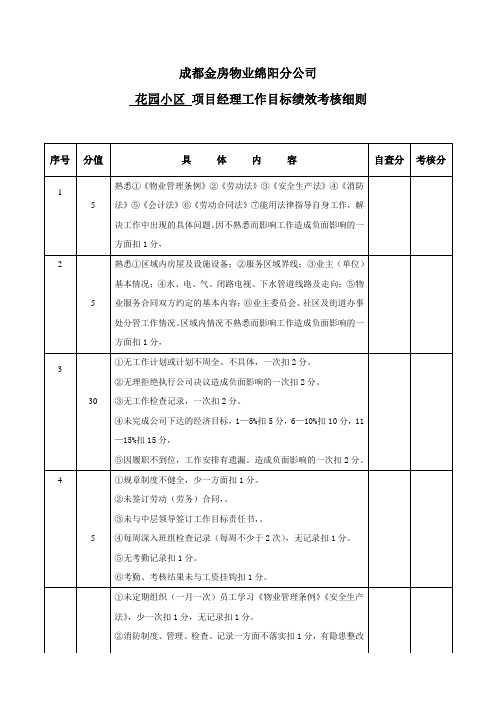 物业公司项目经理考核细则[管理资料]