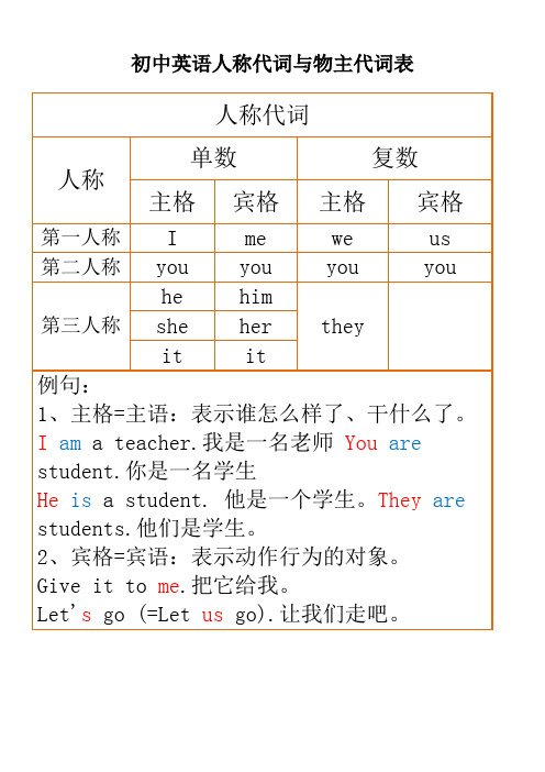 初中英语人称代词与物主代词表