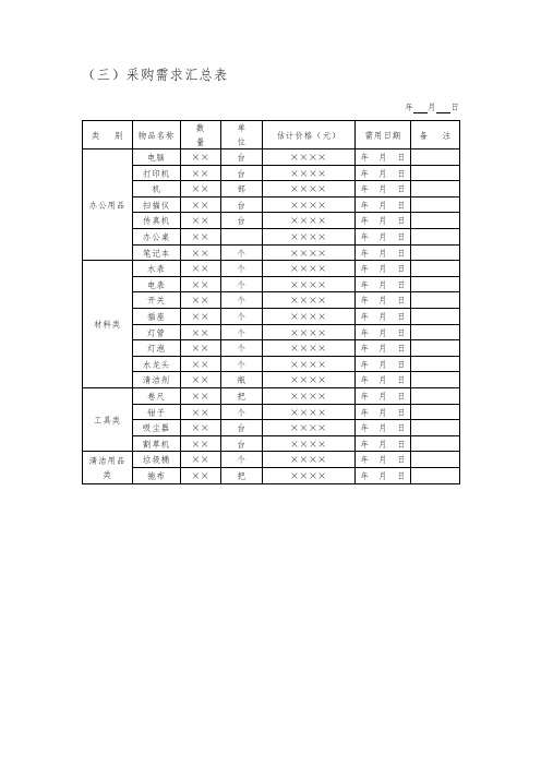 采购需求汇总表